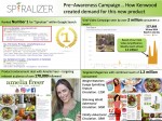 Spiralizer Pre-Awareness Campaign Presentation Slide