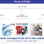 group-activities-design